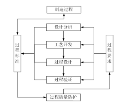 运营管理前沿下的基础软件设计 构建智能与韧性的数字化底座