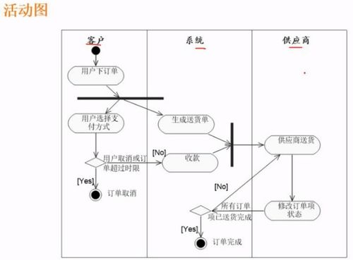 软考软件设计师考点总结 面向对象设计基础之基础软件设计