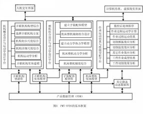 并联机床虚拟产品设计系统及基础软件设计研究