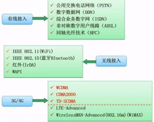 软考 软件设计师 考点总结 计算机网络基础