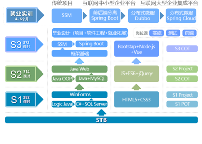 北大青鸟深圳校区 打造软件开发的坚实基石——基础软件设计培训详解