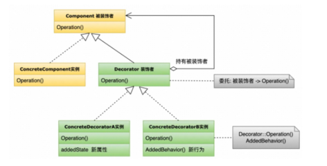 桥接模式 连接抽象与实现，解决软件开发中的基础设计难题