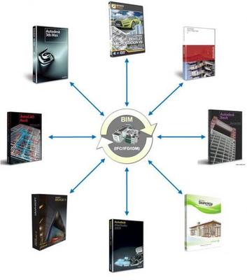 浅析BIM理论与应用 从核心概念到基础软件实践