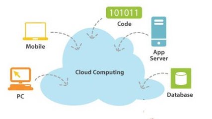 号码通 基于云计算的防通讯骚扰基础软件设计